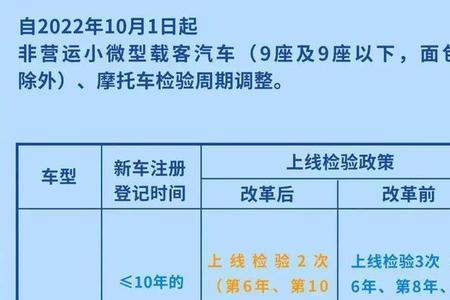 申请摩托车8年免检标志费用多少