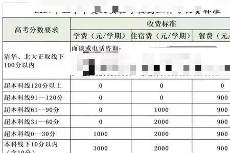 重庆高考复读有几种方法