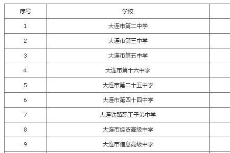 大连综合高中可以考大学吗