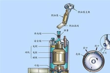 电动油泵压力不足怎么解决