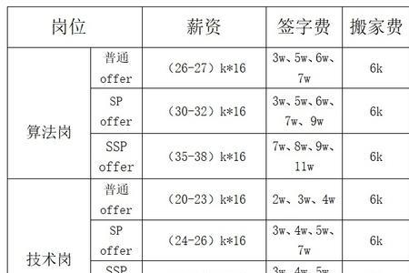 月薪27k什么意思