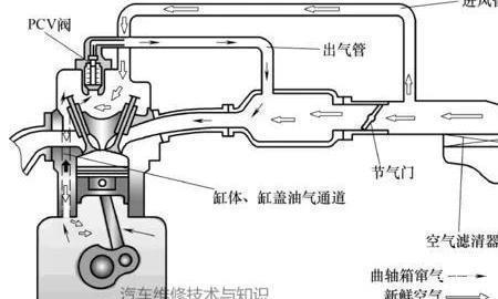 索纳塔9代加油门抖动