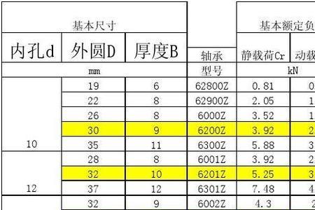 什么型号轴承珠粒是9毫米