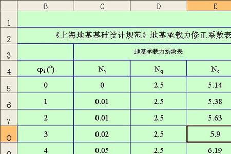 住宅楼地基承载力怎么计算