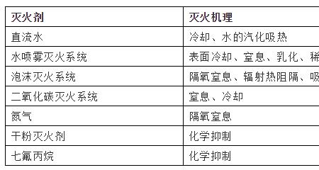 化学性窒息性气体包括