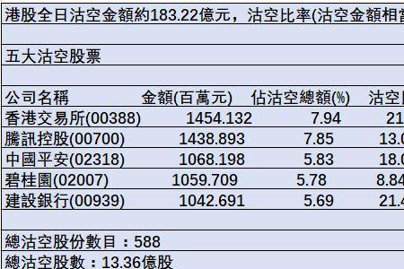 港股分红派息不除权是什么意思