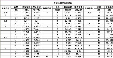 角铁的规格是什么