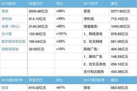 阿里巴巴总市值是多少