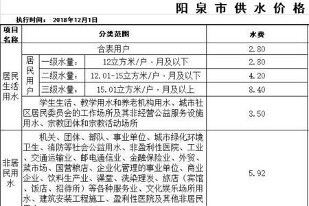 自来水开户收费标准