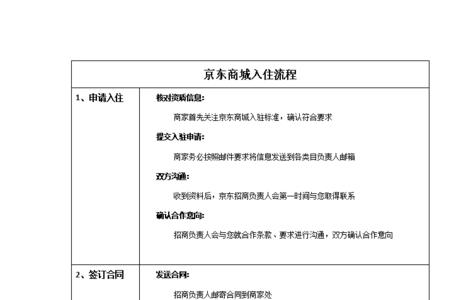 携程商家入驻费用新标准