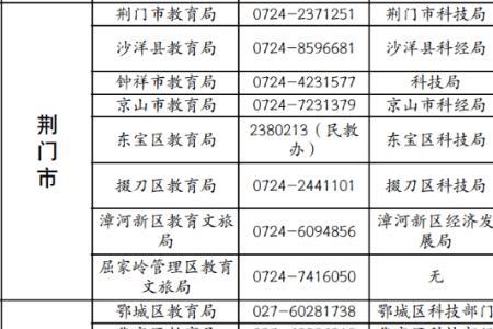 c151是湖北哪个学校的代号