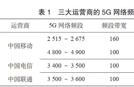 个人热点选择5ghz频段为什么找不到