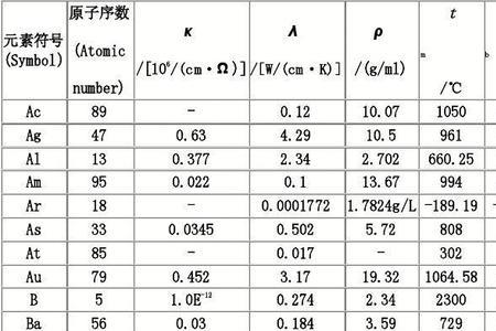 化学中沸点的符号