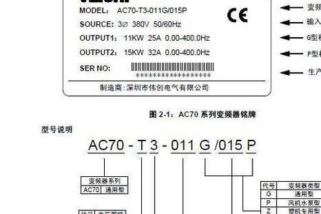 伟创变频器的使用说明书
