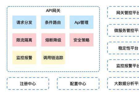 摄像头api功能是什么