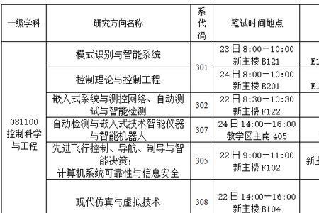 北航以物理为主的专业