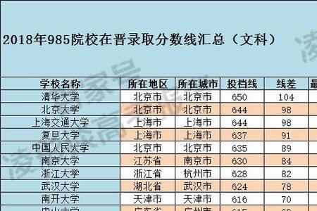 985独立院校值得报名吗