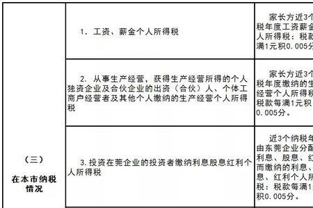 方案和申请的区别