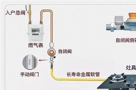 燃气表跳闸怎样复位