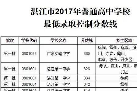 湛江中考750分是什么水平