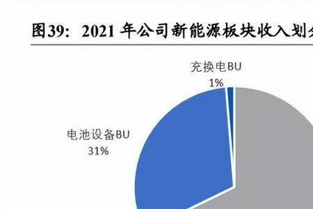 现在新能源车电池最多多少度电