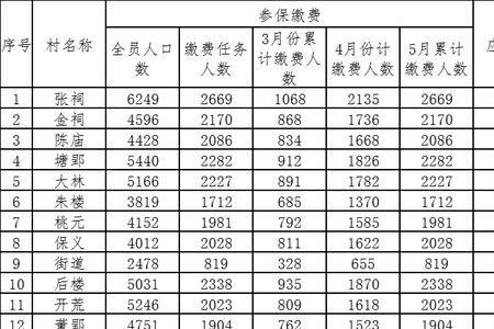 安徽居民参保登记怎么填写