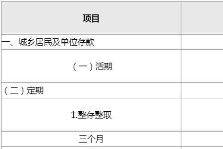 西安银行定期存款利率