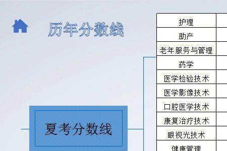 滨州职业学院综评好不好考