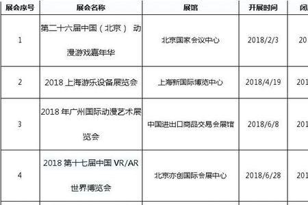 济南舜耕会展中心2022展会排期表