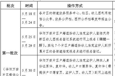 成都幼儿园开学时间最新