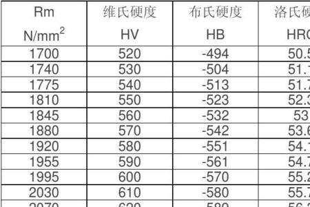 45号钢hrc硬度标准