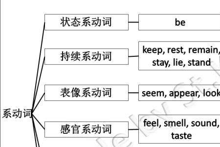 什么的地面动词