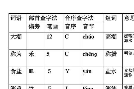 飘的部首是什么偏旁