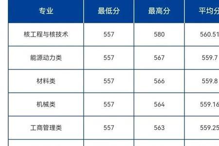 哈尔滨海洋大学最好专业