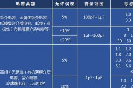 微法和纳法哪个比较大