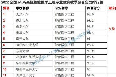 重医智能医学工程好就业吗