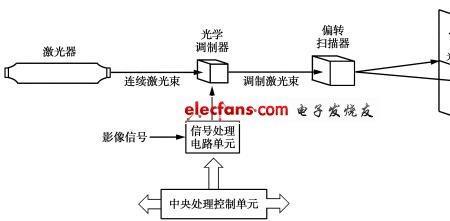 普通增感屏的最高分辨率