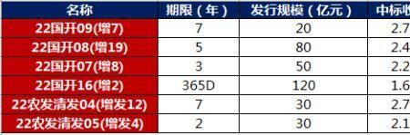 十万年利率5%怎么算