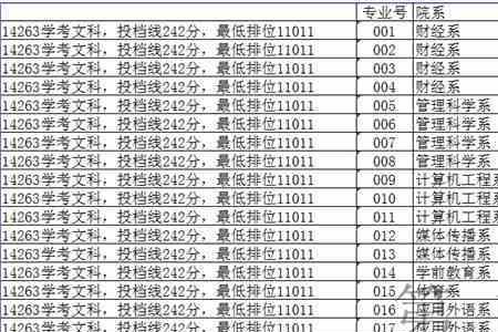 东莞职业技术学院专业学费