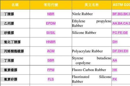 sis橡胶的牌号有哪些