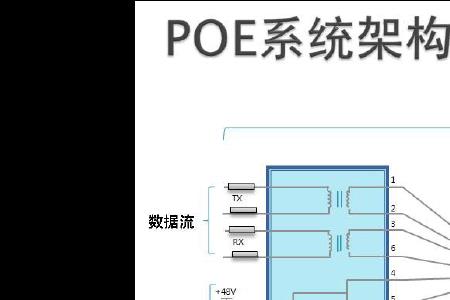 5类网线支持poe供电吗