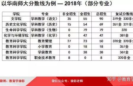 教育学考研340分是什么水平