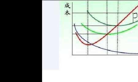 边际成本和完全成本定义