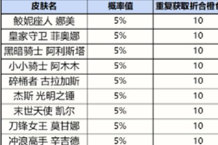 lol手游战利品2000橙多少钱