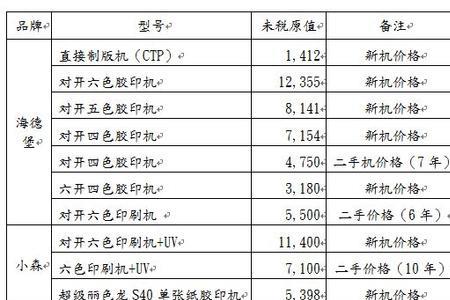 学什么印刷机最有前途