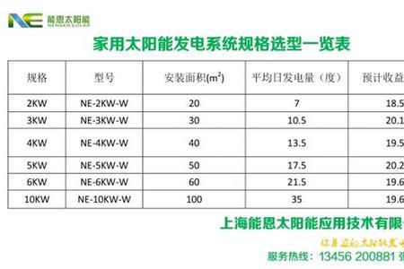 一线品牌太阳能有哪些