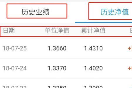 历史净值1.000什么意思