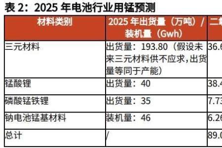 新能源电池健康度97%正常吗