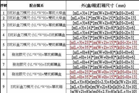 电箱尺寸计算公式讲解