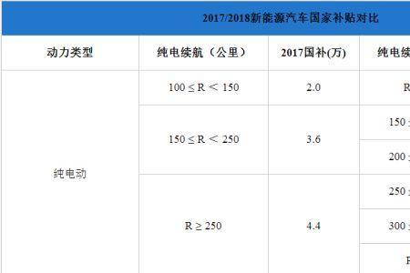 新能源采暖补贴政策